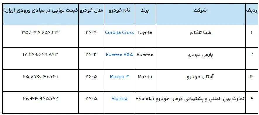خودرو وارداتی خودرو وارداتی