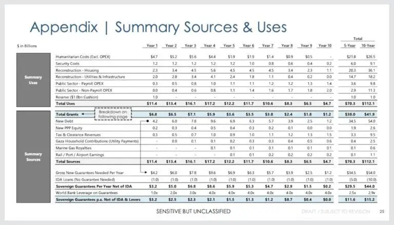 پروژه طلوع غزه پروژه طلوع غزه