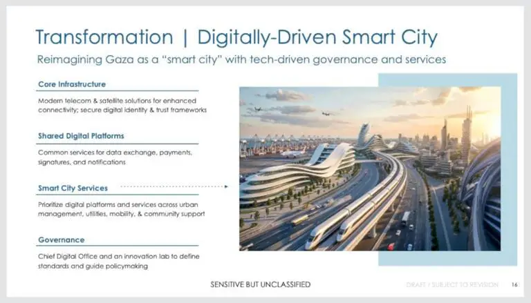 پروژه طلوع غزه پروژه طلوع غزه