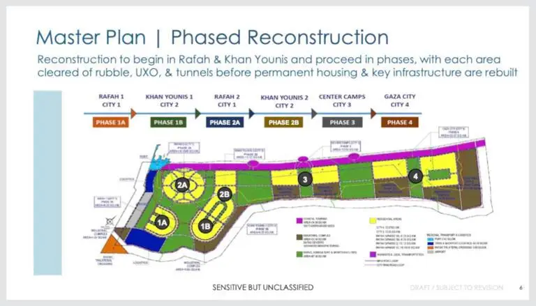 از اسلایدهای پروژه طلوع غزه از اسلایدهای پروژه طلوع غزه
