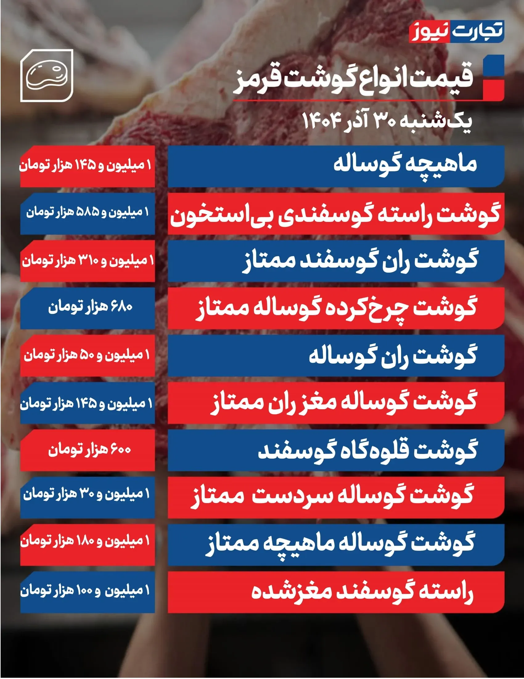 قیمت گوشت قرمز قیمت گوشت قرمز