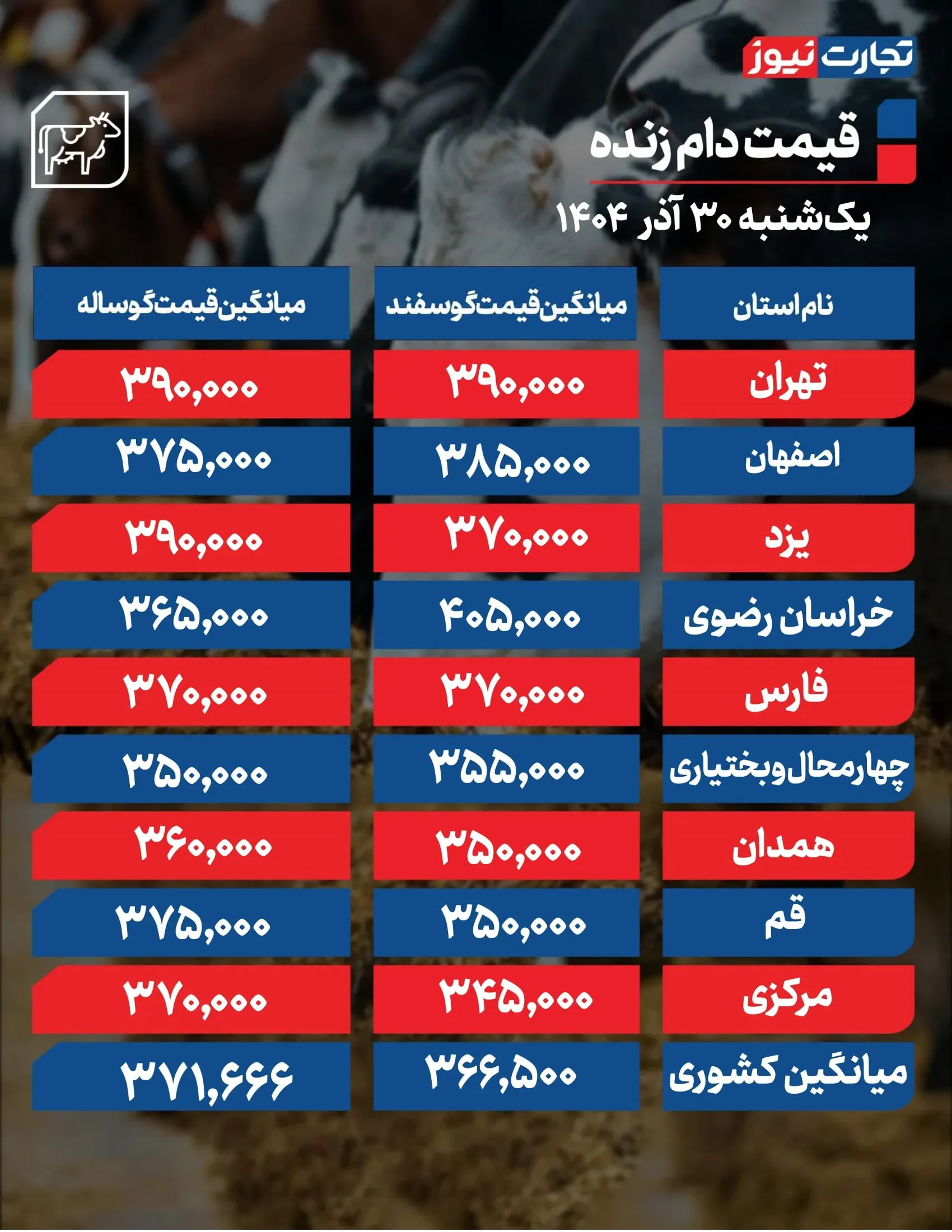 جدول قیمت دام زنده در تهران و سایر استان ها جدول قیمت دام زنده در تهران و سایر استان ها