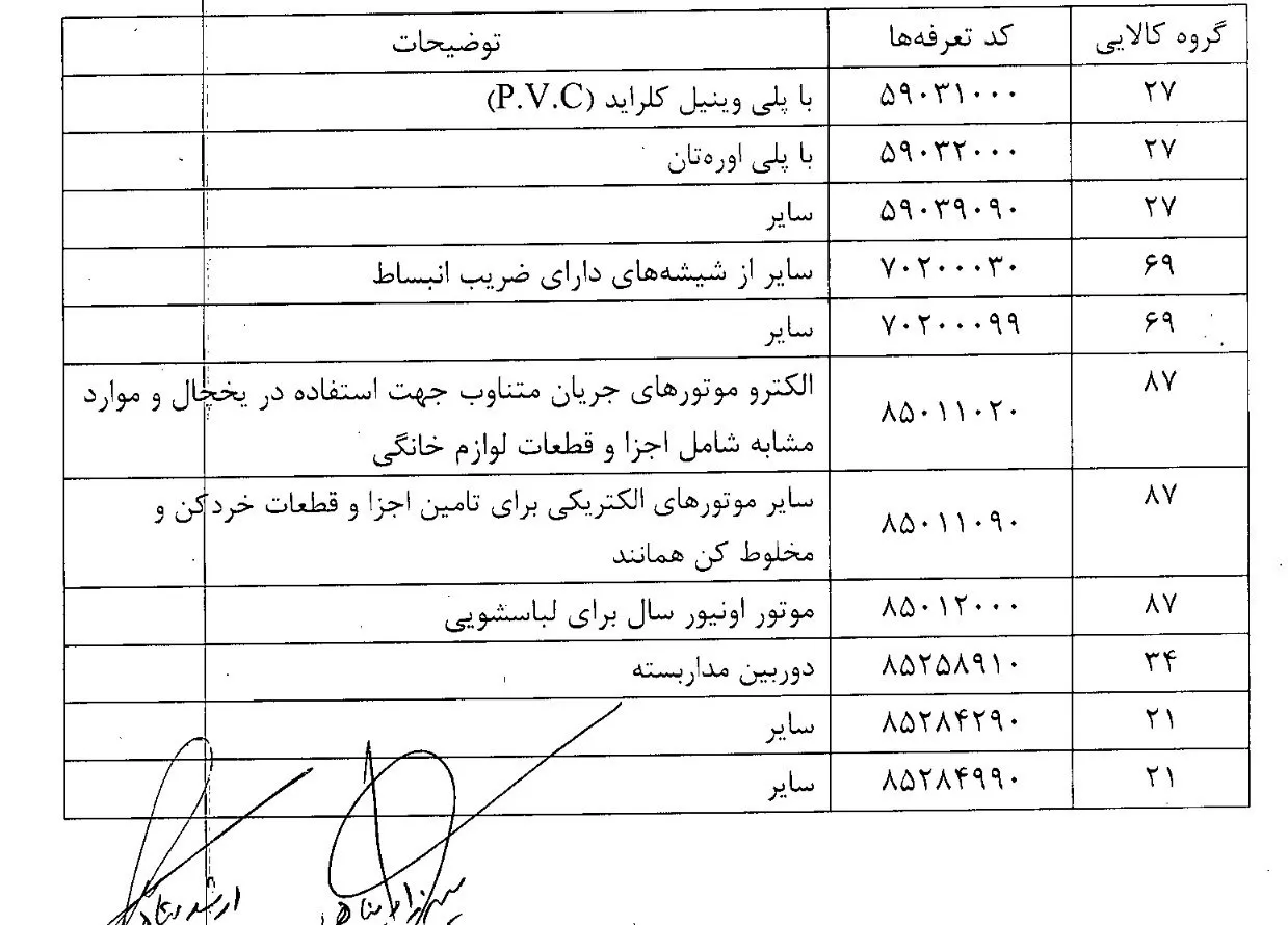 فهرست کالاهای قابل ورود با رویه کولبری