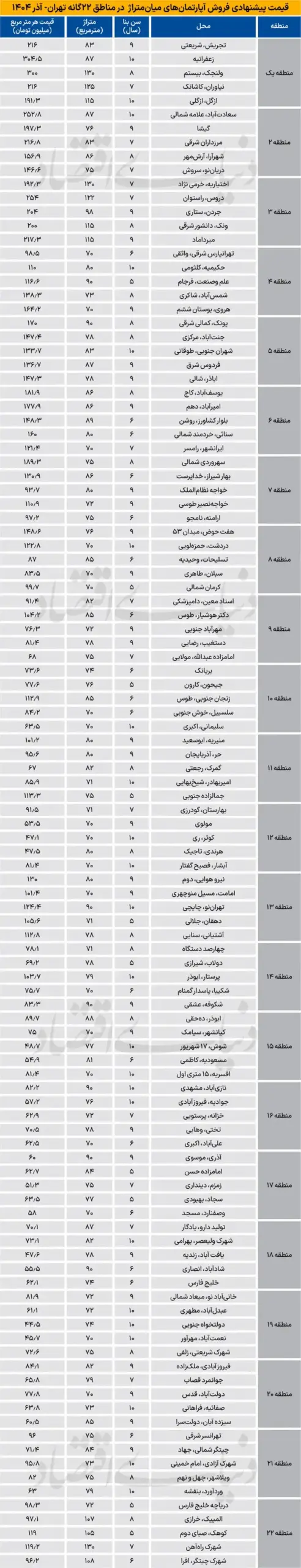 قیمت مسکن قیمت مسکن