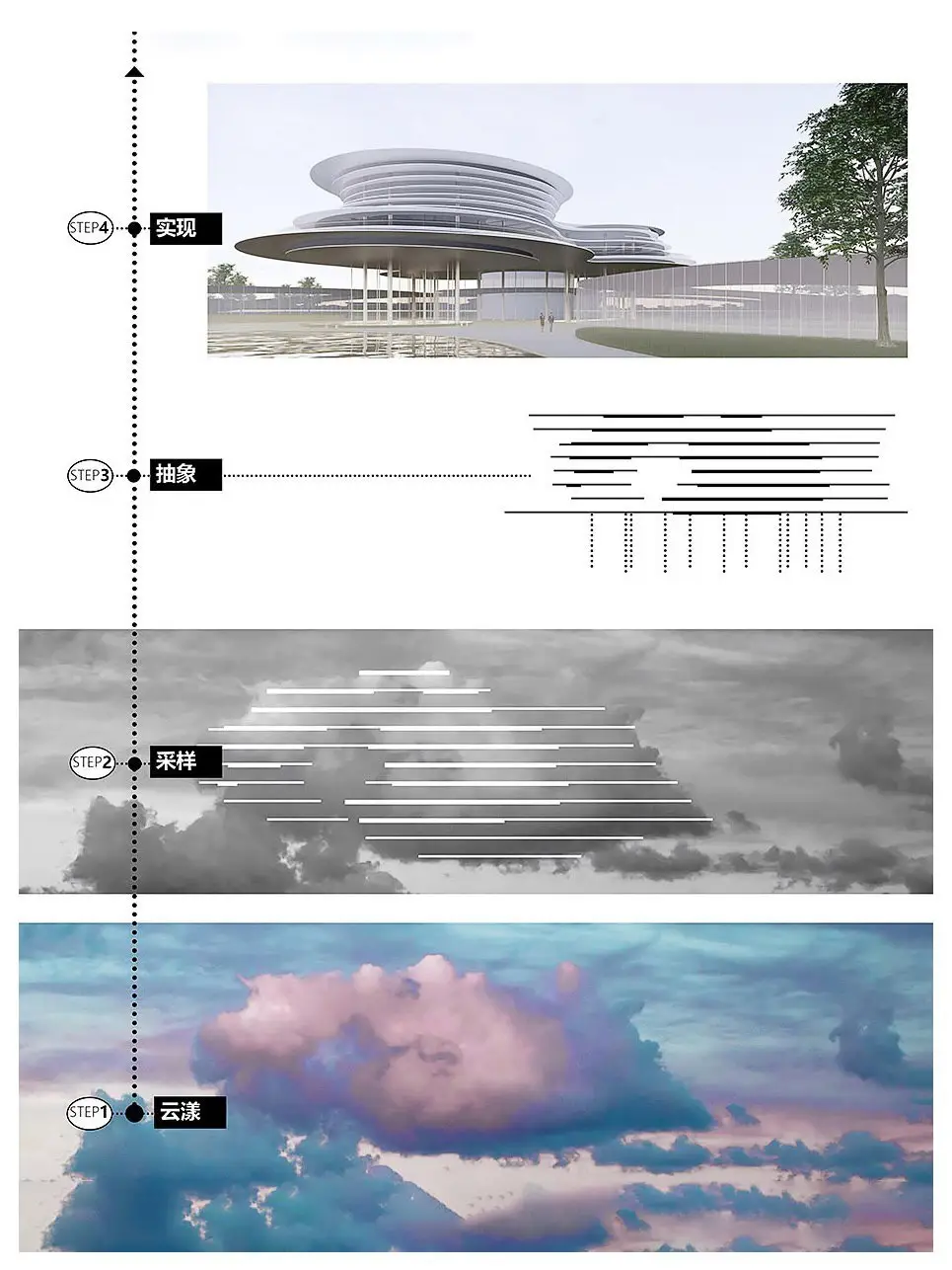 نمای ساختمان مدرن و معلق مرکز نمایشگاهی ابر فرودگاه چنگدو با طراحی سفید و کشیده بر فراز فضای سبز که نشان‌دهنده سبک معماری انتزاعی شرکت CSWADI است.