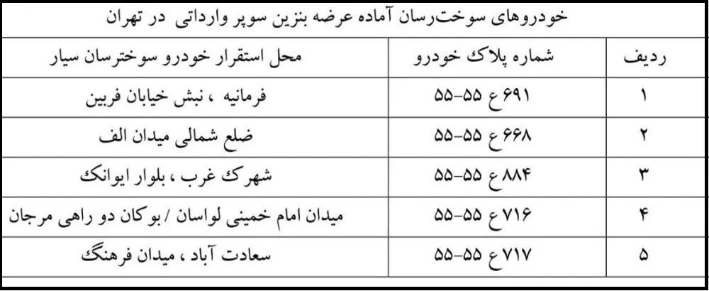 جایگاه های عرضۀ بنزین سوپر در تهران