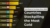 راز انباشت طلا در بانک‌های مرکزی؛ چرا روسیه و چین طلا می‌خرند؟
