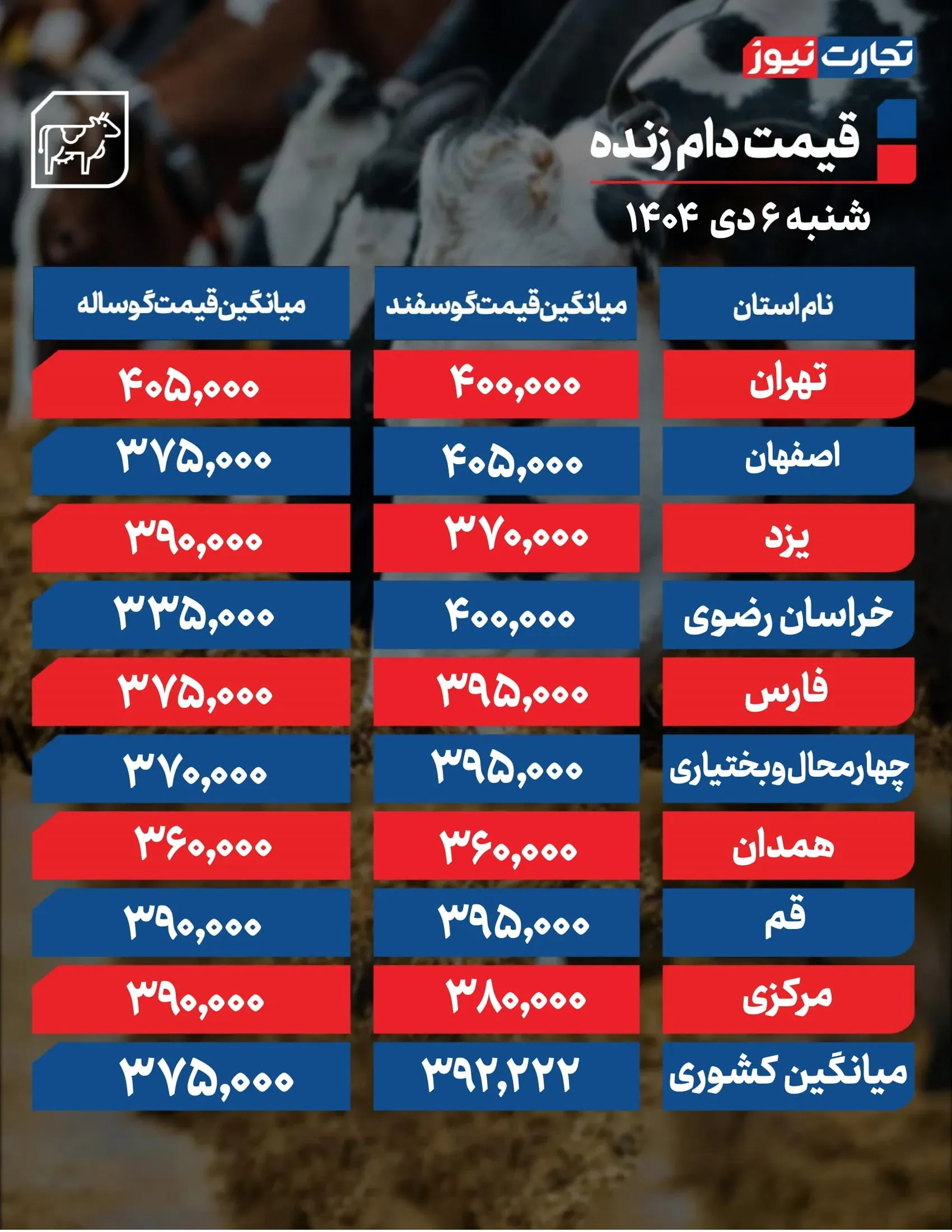 جدول قیمت دام زنده