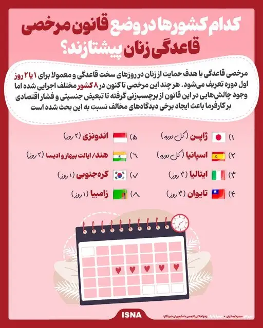 مرخصی قاعدگی با هدف حمایت از زنان