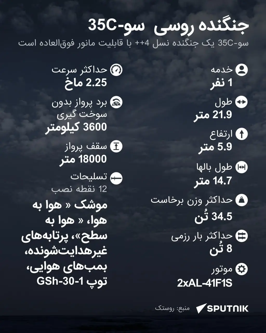 سوخو-35سی: موثرترین جنگنده روسیه