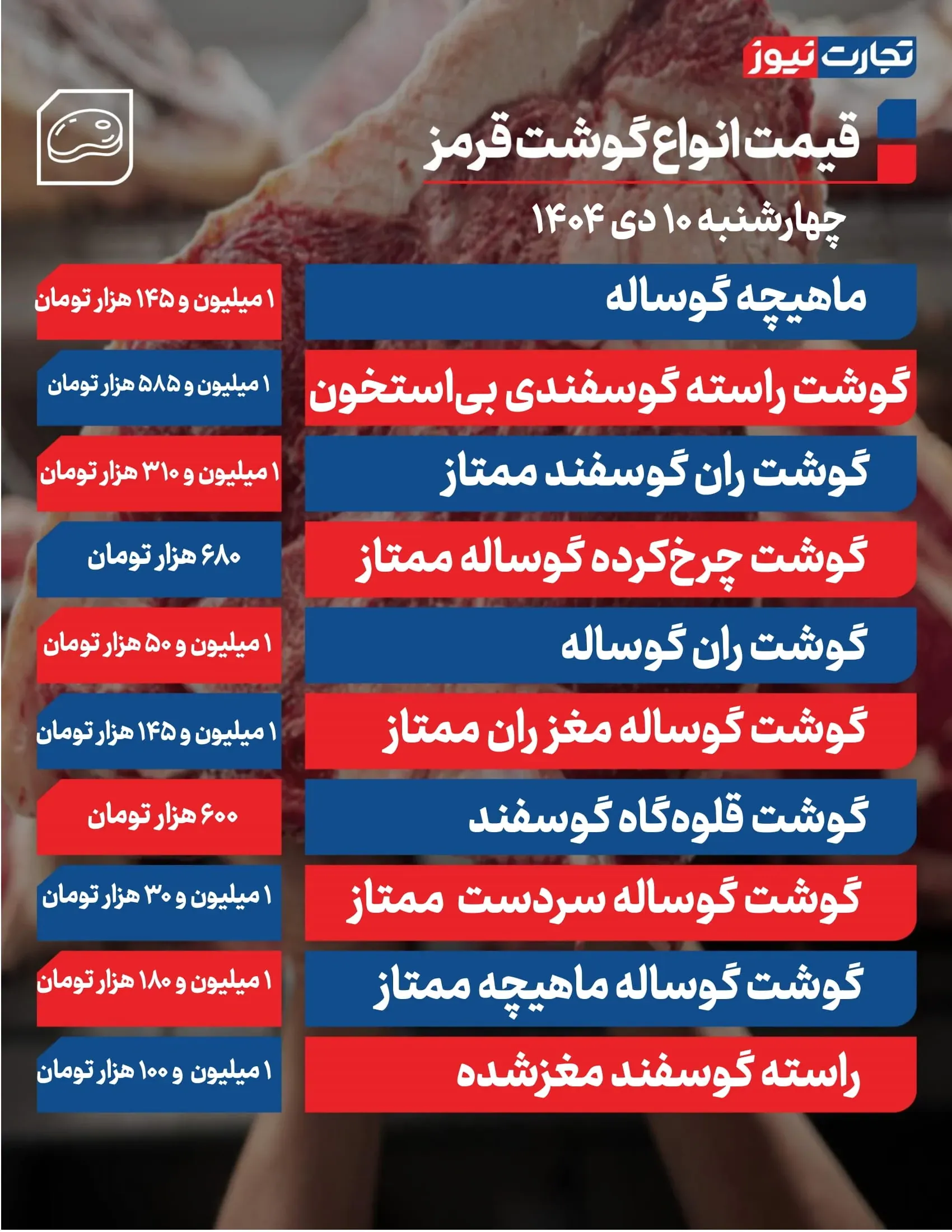 قیمت گوشت قرمز قیمت گوشت قرمز