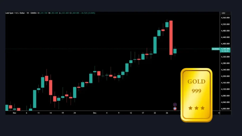 دلیل ریزش قیمت طلا در روز گذشته چه بود؟
