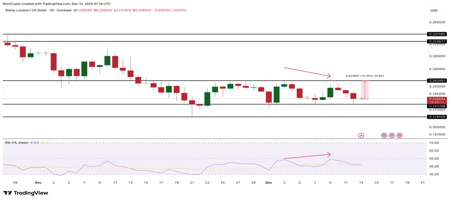 coins-to-watch-before-christmas-2025