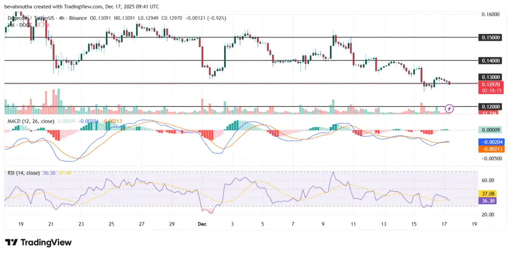 نهنگها در یک روز ۱۳۸ میلیون واحد از این ارز دیجیتال خریداری کردند