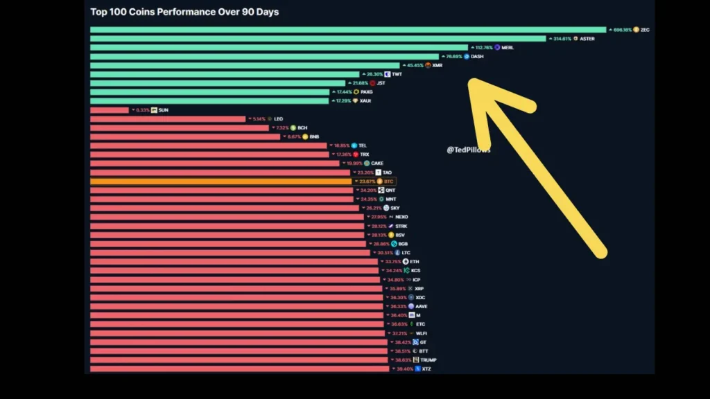 ۹ آلت‌کوین شگفت‌انگیز که در بازار سرخ ۲۰۲۵ ایستادند!
