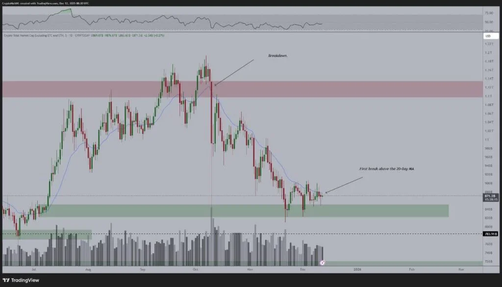 آیا طلوع دوباره آلت‌کوین‌ها نزدیک است؟ نشانه‌های امیدوارکننده در بازار رمزارزها