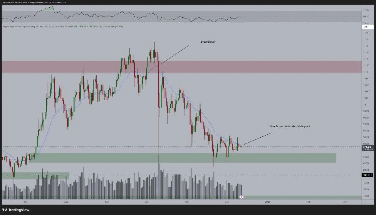 نمودار آلت کوین