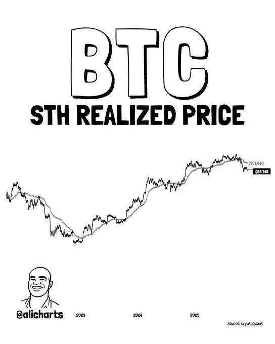 تحلیل تکنیکال بیت کوین (BTC)