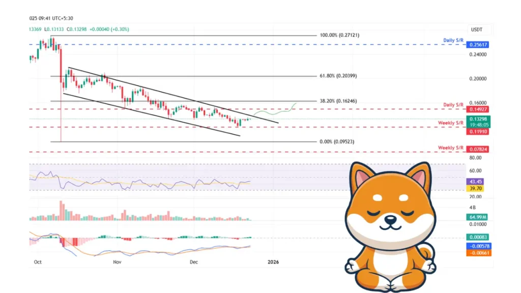 دو سیگنال صعودی در دوج‌کوین؛ آیا جهش قیمتی در راه است؟