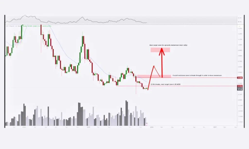 مایکل ون‌دپوپ از فرصت طلایی آربیتروم برای جهش ۹۰ درصدی خبر داد!