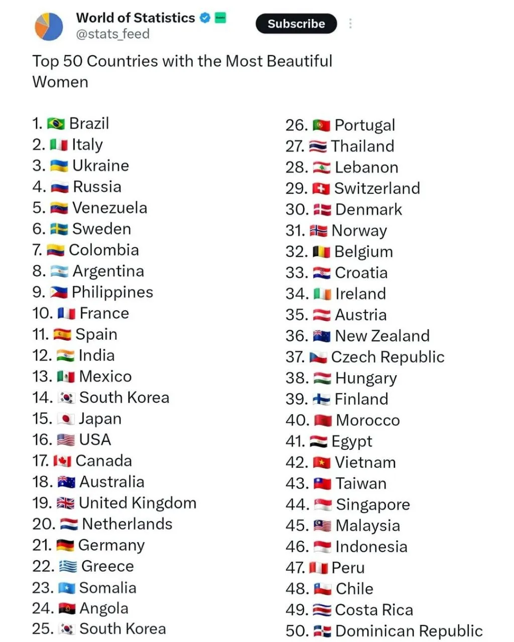 50 کشور که زیباترین زنان جهان را دارند