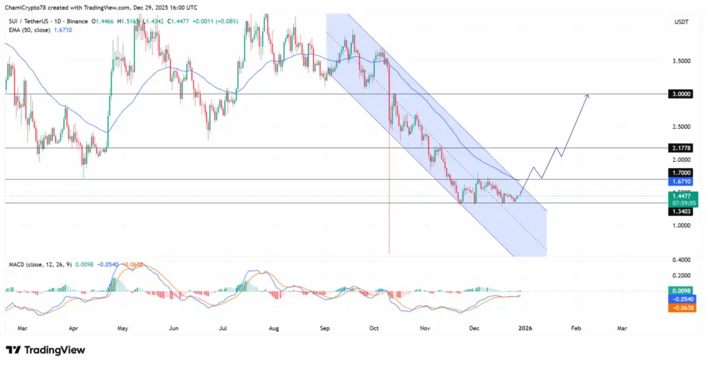 سویی ۹ دی‌ماه: خرید یا فروش؟
