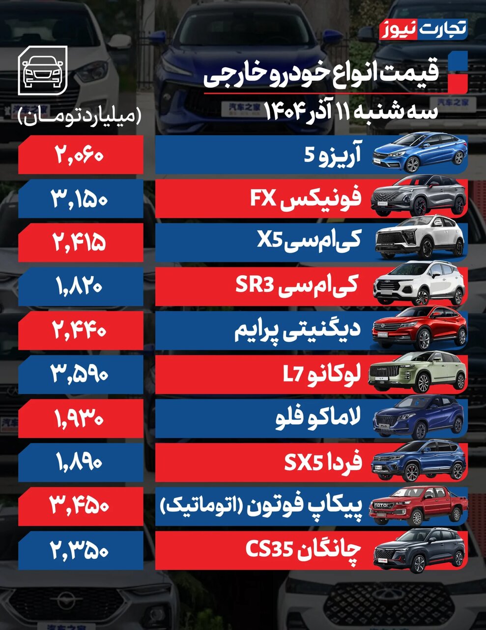 ساینا، ۲۰۷، لوکانو، آریزو و دیگنیتی چقدر گران شدند؟ | اثر افزایش قیمت دلار در بازار خودرو؛ جدول قیمت ها