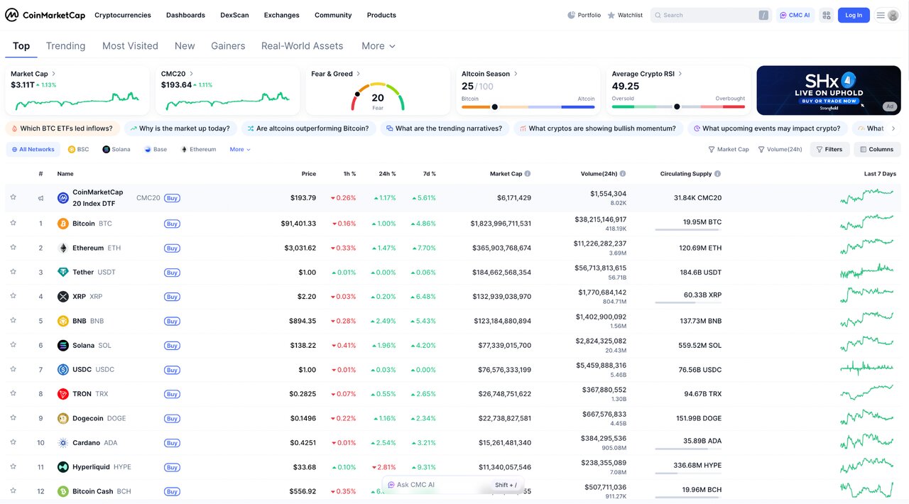 کدام سایت ایرانی بهترین قیمت‌های لحظه‌ای ارز دیجیتال را ارائه می‌دهد؟