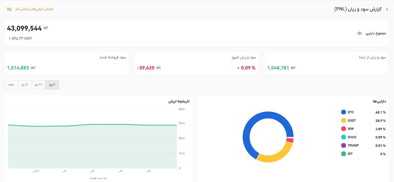 چه ارزهایی بخریم سود کنیم، سود ارزهای دیجیتال، سود ارز دیجیتال چگونه محاسبه میشود