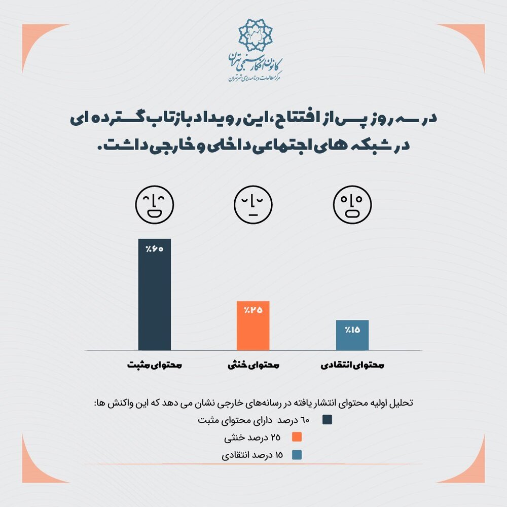 بازخورد شبکه های اجتماعی درباره ایستگاه مریم مقدس