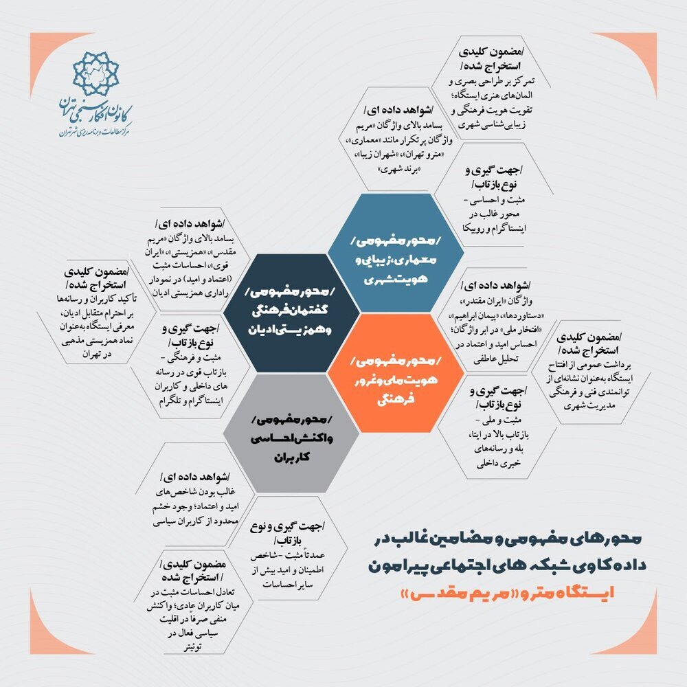 بازخورد شبکه های اجتماعی درباره ایستگاه مریم مقدس