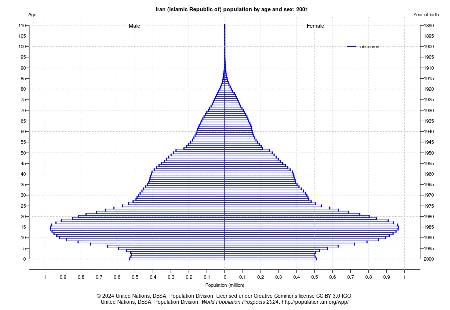 دهه شصتیها در حسرت آرامش؛ از نیمکتهای ۳ نفره تا بحران بازنشستگی