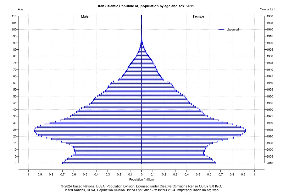 دهه شصتیها در حسرت آرامش؛ از نیمکتهای ۳ نفره تا بحران بازنشستگی