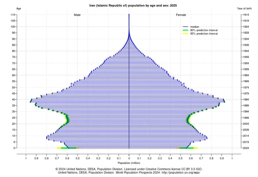دهه شصتیها در حسرت آرامش؛ از نیمکتهای ۳ نفره تا بحران بازنشستگی