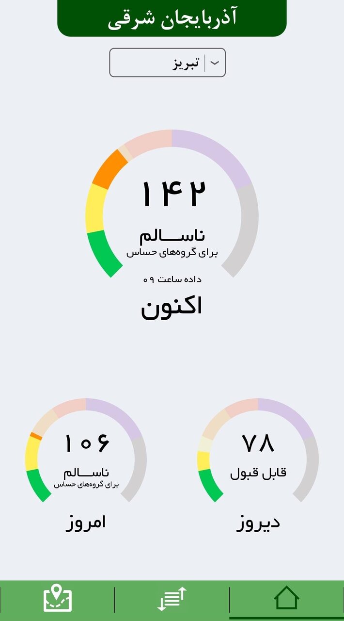 آلودگی هوا در تبریز فروکش نکرد؛ وضعیت ناسالم ادامه دارد