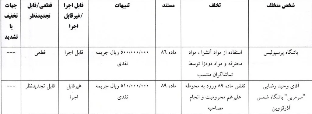 جریمه سنگین انضباطی برای ساپینتو/ هوادار مرد تراکتور محروم شدند