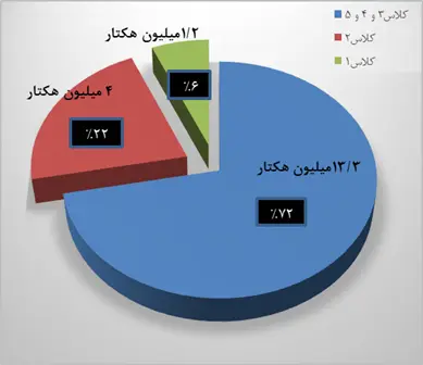 «اراضی برفت و اراضی برفت»