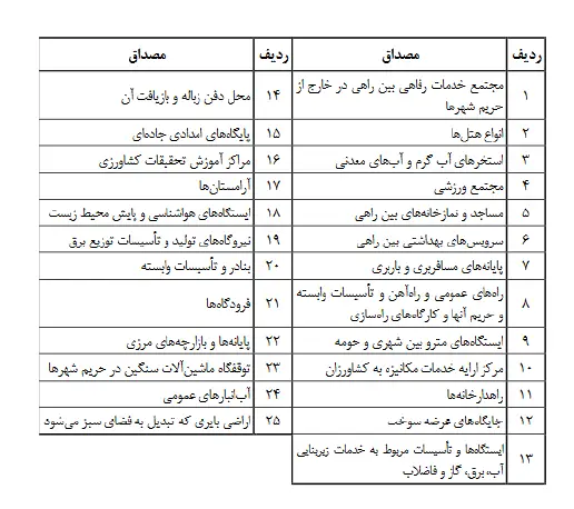 «اراضی برفت و اراضی برفت»