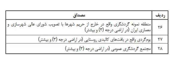 «اراضی برفت و اراضی برفت»