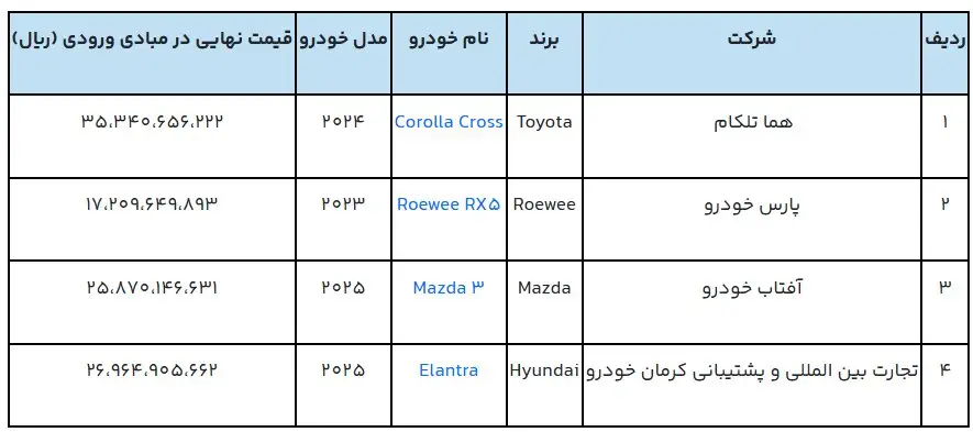 دور جدید عرضه خودروهای وارداتی آغاز شد+ جزئیات