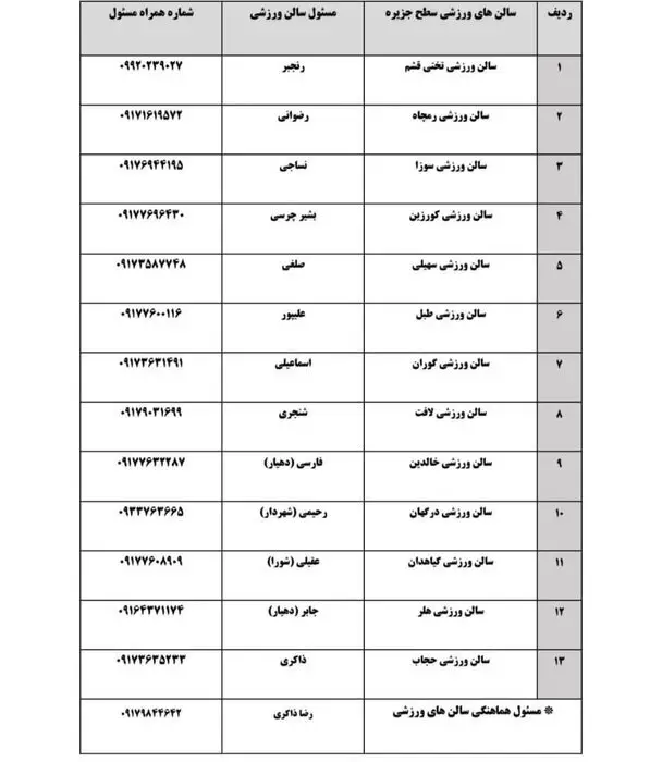 ۱۳ سوله بحران و سالن ورزشی در قشم برای اسکان اضطراری آماده شد