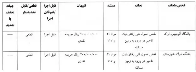 فراز کمالوند و تیمهای آلومینیوم و فولاد خوزستان نقره داغ شدند