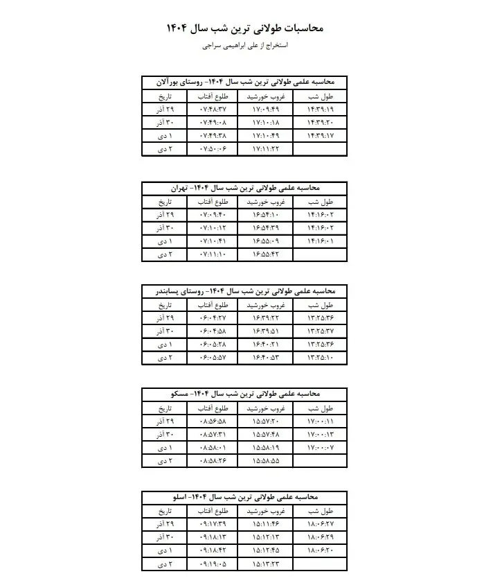 کوتاه‌ و بلندترین شب یلدا در ایران کجاست؛ محاسبه یلدا در ۸ پایتخت دنیا
