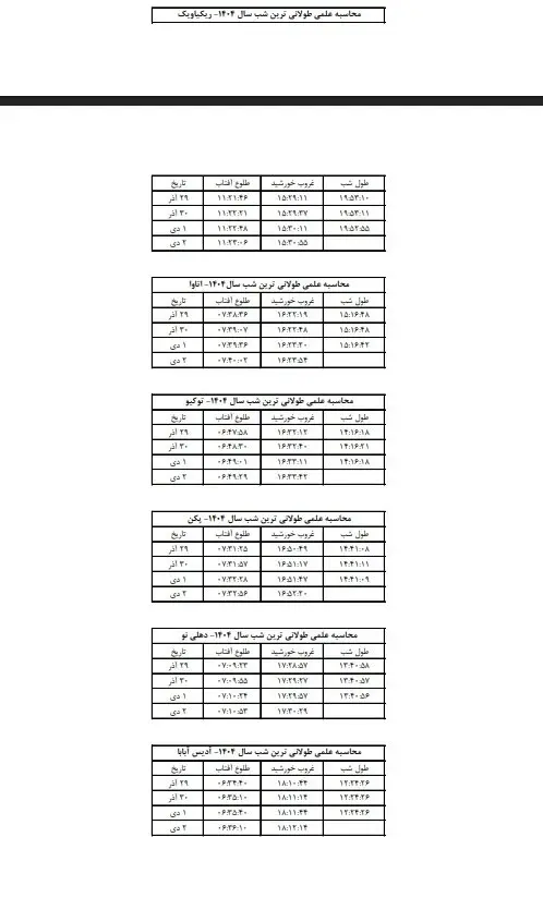 کوتاه‌ و بلندترین شب یلدا در ایران کجاست؛ محاسبه یلدا در ۸ پایتخت دنیا