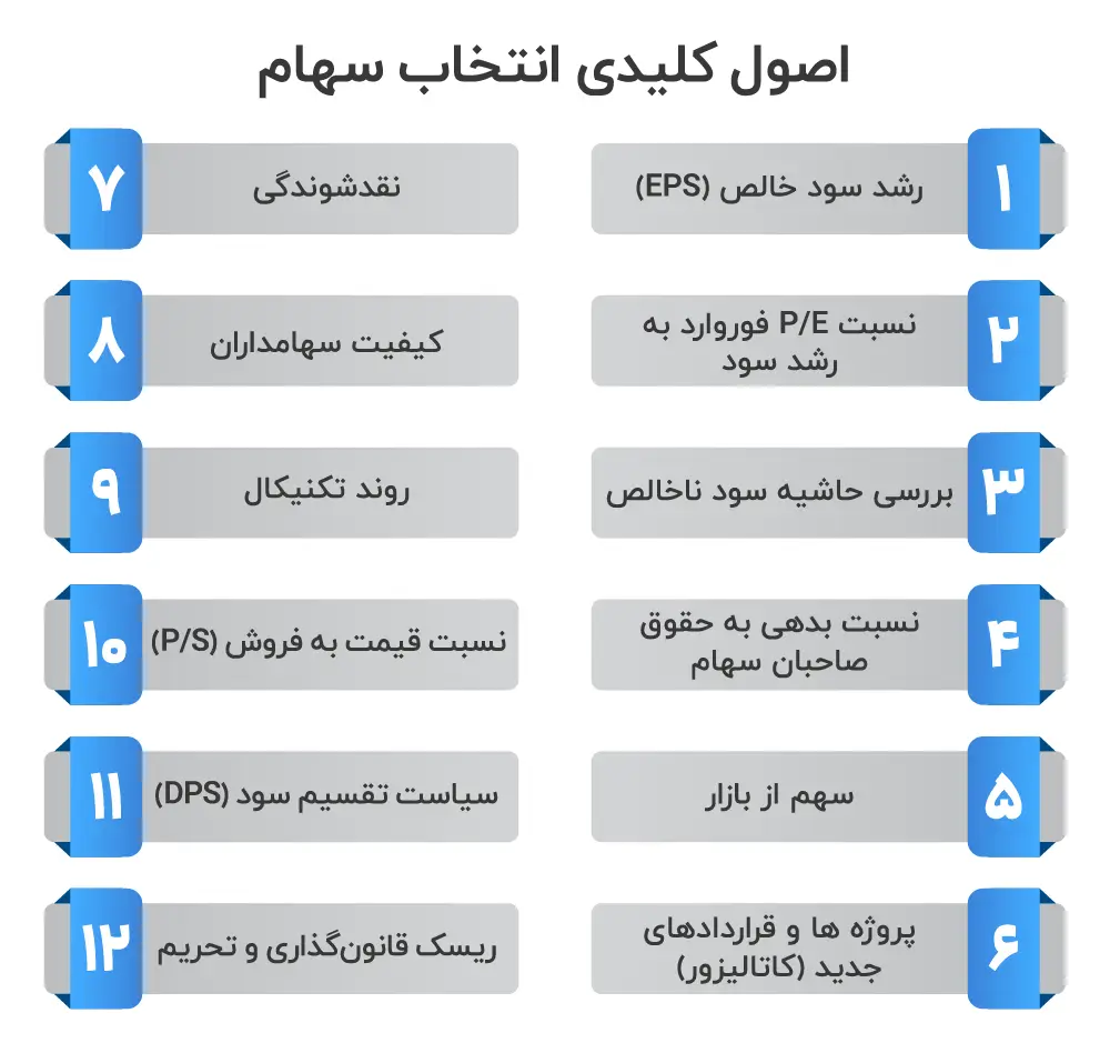 اصول انتخاب سهام؛ ۱۲ فاکتور مهم انتخاب سهم