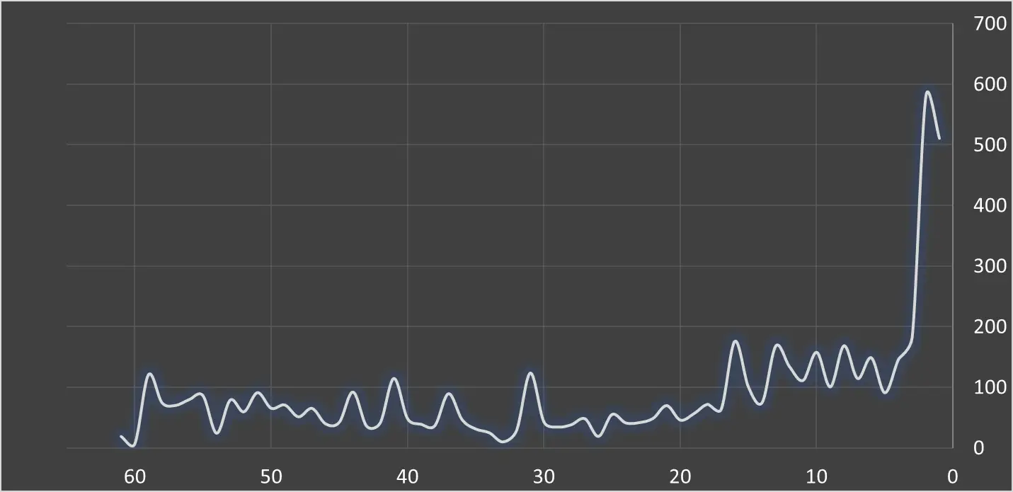 هشدار به خریداران صندوق‌های نقره؛ مراقب ریسک‌ها باشید