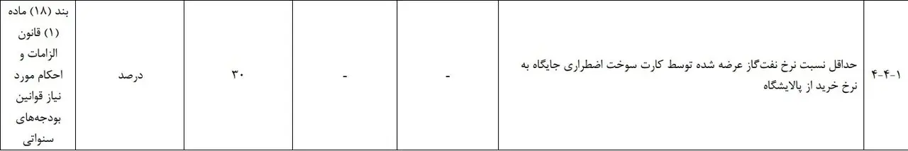 افزایش ۳۰ درصدی نرخ نفت گاز برای کارت سوخت اضطراری