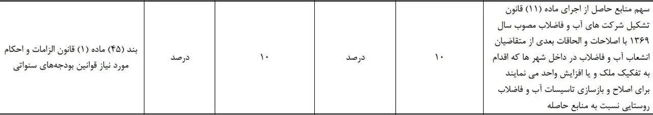 هزینه جداسازی انشعاب آب و فاضلاب ۱۰درصد افزایش یافت