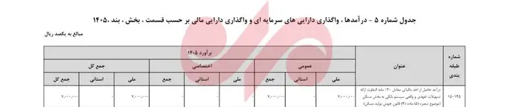 پیش‌بینی درآمد ۷ همتی از جریمه بانک‌های کم‌کار در حوزه تسهیلات مسکن