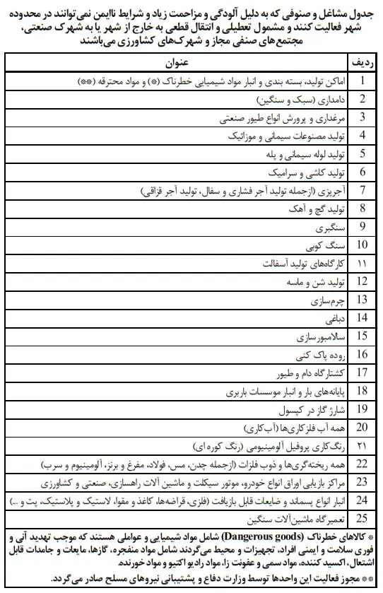 بازی شهرداری بندرعباس با سلامت مردم؛ دادستان بندرعباس ورود کند